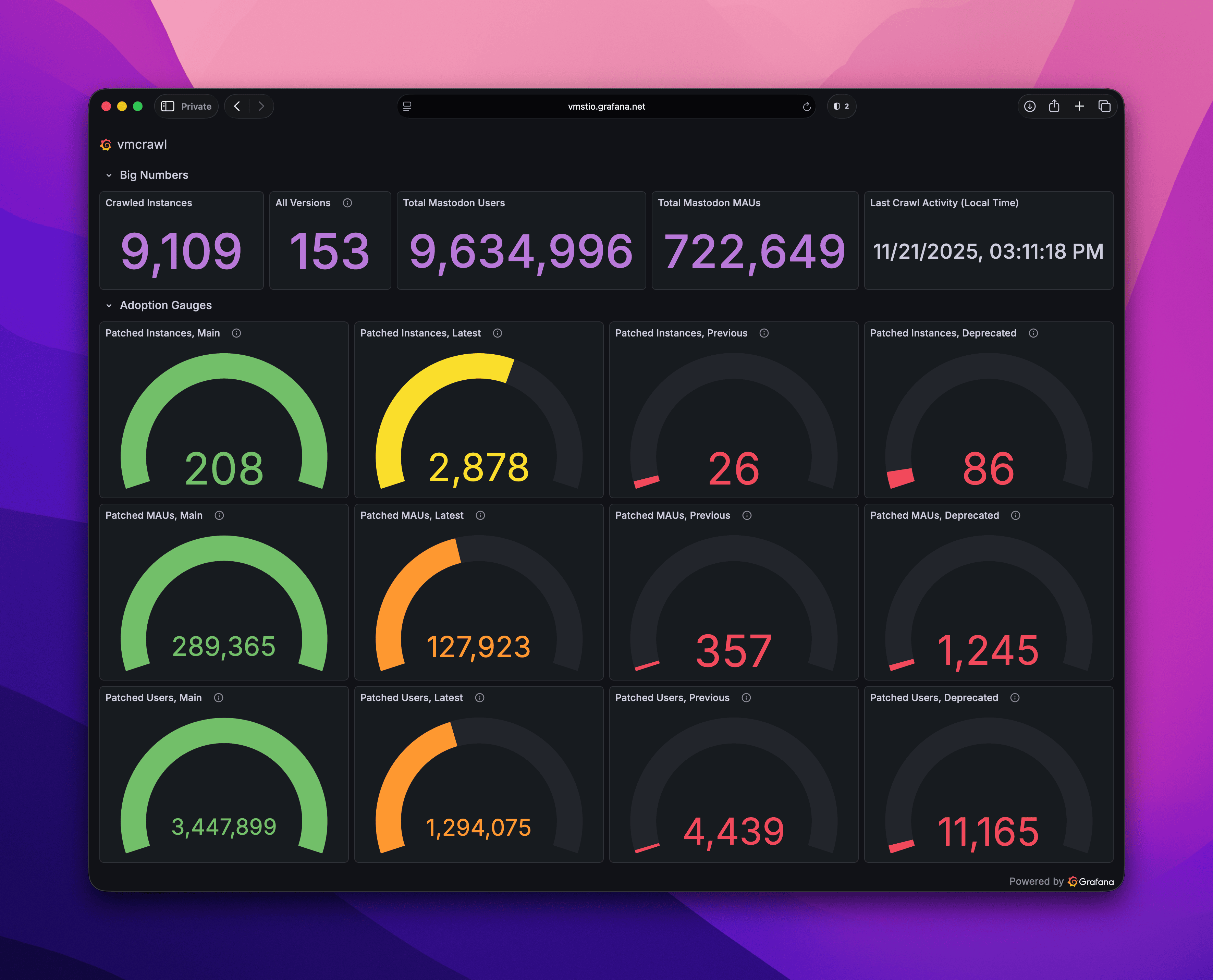 Screenshot of a Grafana dashboard with vmcrawl data